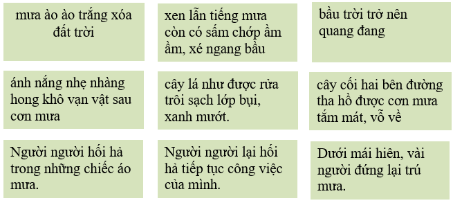 Bài tập trắc nghiệm Văn tả cảnh lớp 5 có đáp án