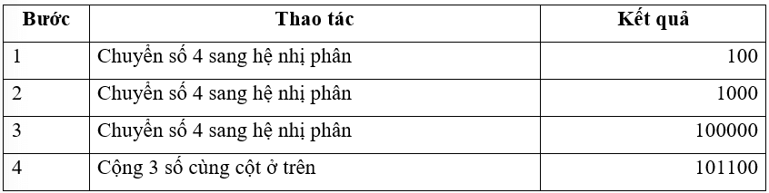 Chuyển số 44 ở hệ thập phân thành số ở hệ nhị phân bằng cách thực hiện theo hướng dẫn