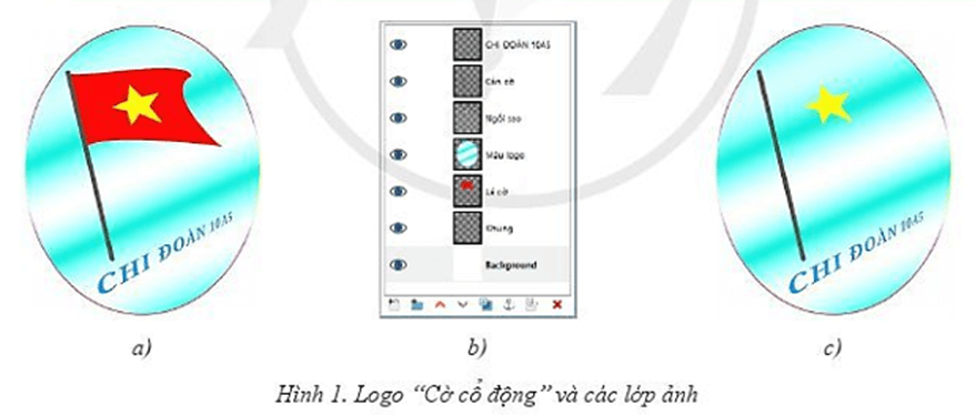 Trong logo Cờ cổ động một bạn vô tình thay đổi thứ tự một lớp ảnh của logo