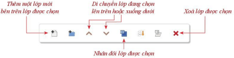 Lý thuyết Tin học 10 Cánh diều Bài 2: Một số kĩ thuật thiết kế sử dụng vùng chọn, đường dẫn và các lớp ảnh (ảnh 2)