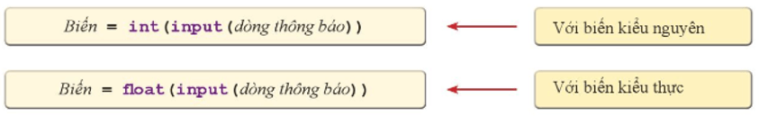Lý thuyết Tin học 10 Cánh diều Bài 4: Các kiểu dữ liệu số và câu lệnh vào – ra đơn giản (ảnh 3)