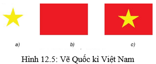 Lý thuyết Tin 10 Kết nối tri thức Bài 12: Phần mềm thiết kế đồ hoạ (ảnh 13)