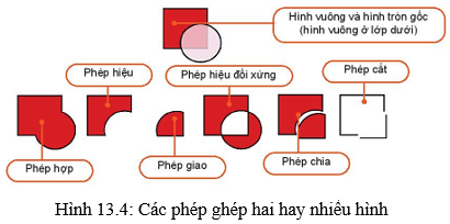 Lý thuyết Tin 10 Kết nối tri thức Bài 13: Bổ sung các đối tượng đồ hoạ (ảnh 14)