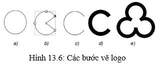 Lý thuyết Tin 10 Kết nối tri thức Bài 13: Bổ sung các đối tượng đồ hoạ (ảnh 19)