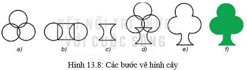 Lý thuyết Tin 10 Kết nối tri thức Bài 13: Bổ sung các đối tượng đồ hoạ (ảnh 21)