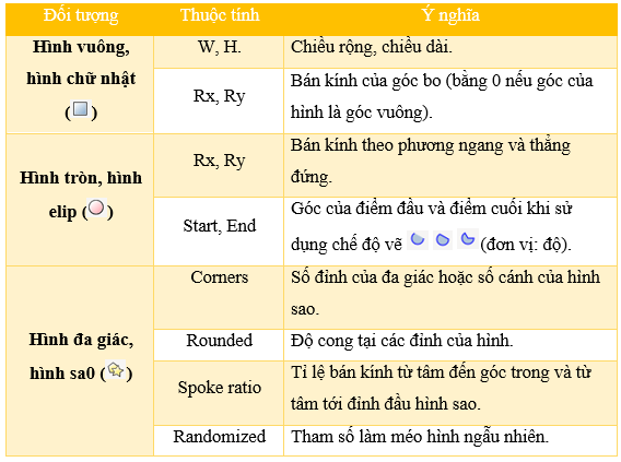 Lý thuyết Tin 10 Kết nối tri thức Bài 13: Bổ sung các đối tượng đồ hoạ (ảnh 1)