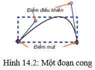 Lý thuyết Tin 10 Kết nối tri thức Bài 14: Làm việc với đối tượng đường và văn bản (ảnh 2)