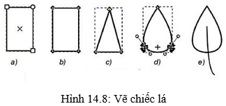 Lý thuyết Tin 10 Kết nối tri thức Bài 14: Làm việc với đối tượng đường và văn bản (ảnh 16)