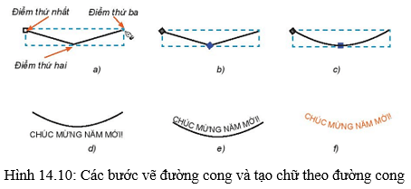 Lý thuyết Tin 10 Kết nối tri thức Bài 14: Làm việc với đối tượng đường và văn bản (ảnh 23)