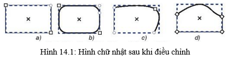 Lý thuyết Tin 10 Kết nối tri thức Bài 14: Làm việc với đối tượng đường và văn bản (ảnh 1)