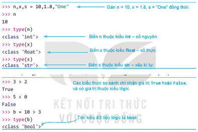 Lý thuyết Tin 10 Kết nối tri thức Bài 18: Các lệnh vào ra đơn giản (ảnh 3)