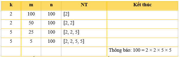 Lý thuyết Tin 10 Kết nối tri thức Bài 31: Thực hành viết chương trình đơn giản (ảnh 3)