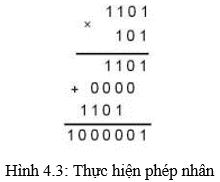 Lý thuyết Tin 10 Kết nối tri thức Bài 4: Hệ nhị phân và dữ liệu số nguyên (ảnh 4)
