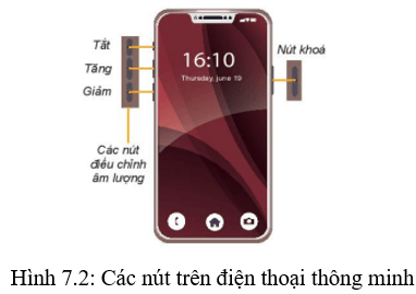 Lý thuyết Tin 10 Kết nối tri thức Bài 7: Thực hành sử dụng thiết bị số thông dụng (ảnh 2)