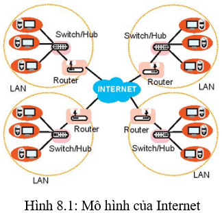 Lý thuyết Tin 10 Kết nối tri thức Bài 8: Mạng máy tính trong cuộc sống hiện đại (ảnh 1)