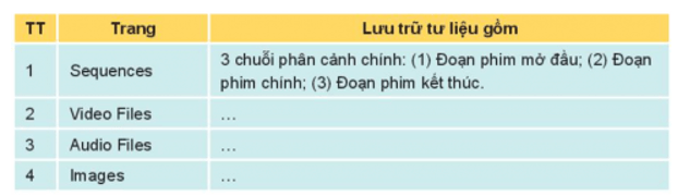 Mở tệp dự án phim em vừa tạo được bằng phần mềm VideoPad