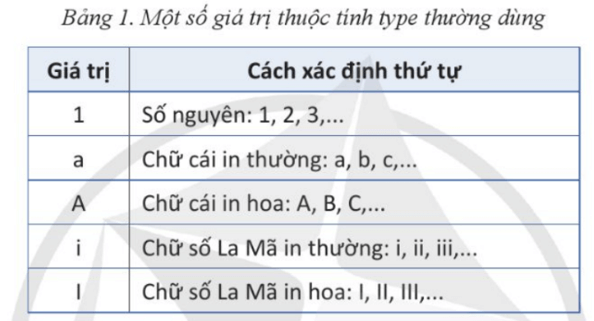 Lý thuyết Tin 12 Cánh diều Bài 4: Trình bày nội dung theo dạng danh sách, bảng biểu