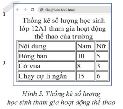 Lý thuyết Tin 12 Cánh diều Bài 4: Trình bày nội dung theo dạng danh sách, bảng biểu