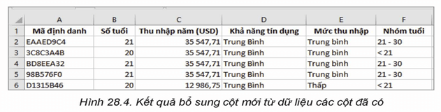 Lý thuyết Tin 12 Kết nối tri thức Bài 28: Thực hành trải nghiệm trích rút thông tin và tri thức