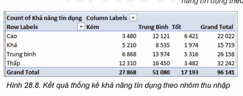 Lý thuyết Tin 12 Kết nối tri thức Bài 28: Thực hành trải nghiệm trích rút thông tin và tri thức