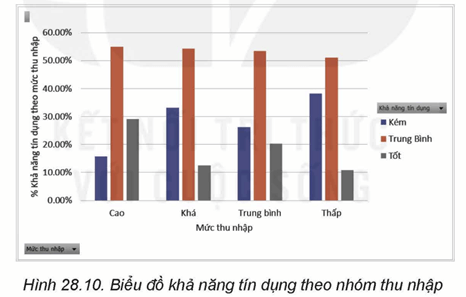 Lý thuyết Tin 12 Kết nối tri thức Bài 28: Thực hành trải nghiệm trích rút thông tin và tri thức