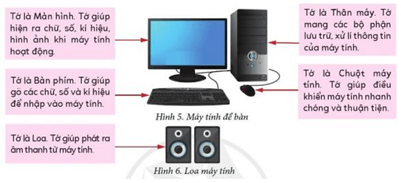 Tin học lớp 3 Bài 1: Các thành phần của máy tính trang 5, 6