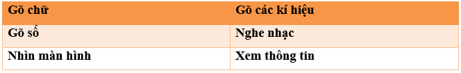 Tin học lớp 3 Bài 1: Em làm quen với bàn phím trang 25, 26