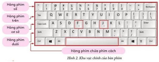 Tin học lớp 3 Bài 1: Em làm quen với bàn phím trang 25, 26