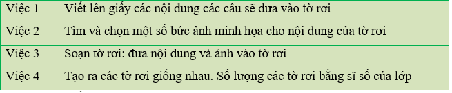 Tin học lớp 3 Bài 1: Phát biểu nhiệm vụ và tìm sự trợ giúp của máy tính trang 68, 69