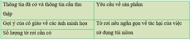 Tin học lớp 3 Bài 1: Phát biểu nhiệm vụ và tìm sự trợ giúp của máy tính trang 68, 69