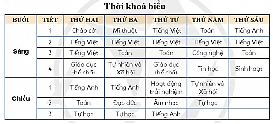 Tin học lớp 3 Bài 2: Các dạng thông tin thường gặp trang 19, 20