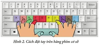 Tin học lớp 3 Bài 2: Em tập gõ hàng phím cơ sở trang 27, 28