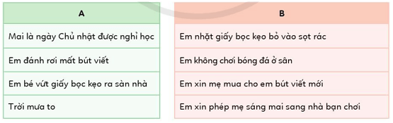 Tin học lớp 3 Bài 2: Thực hiện một việc tuỳ thuộc vào điều kiện trang 64, 65