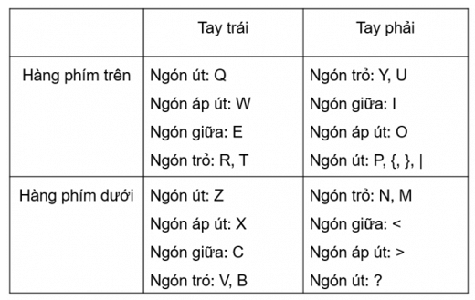 Tin học lớp 3 Bài 3: Em tập hàng phím cơ sở trên và dưới trang 29, 30