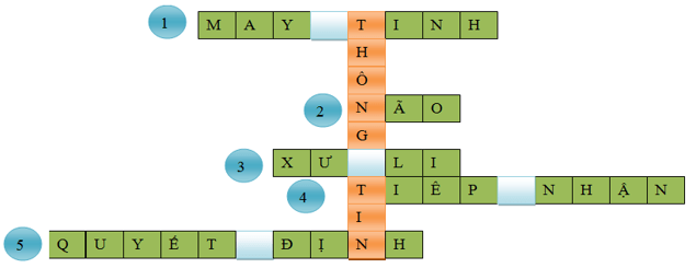 Tin học lớp 3 Bài 4: Ôn tập về thông tin và xử lý thông tin trang 23, 24