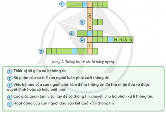 Tin học lớp 3 Bài 4: Ôn tập về thông tin và xử lý thông tin trang 23, 24