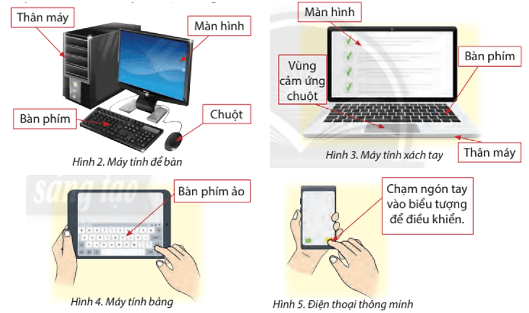 Tin học lớp 3 trang 12, 13, 14 Khám phá