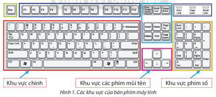 Tin học lớp 3 trang 24, 25, 26, 27, 28, 29 Khám phá