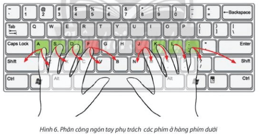 Tin học lớp 3 trang 24, 25, 26, 27, 28, 29 Khám phá