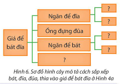 Tin học lớp 3 trang 35, 36, 37, 38 Khám phá