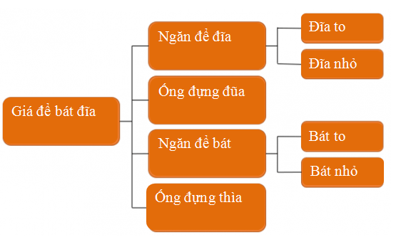 Tin học lớp 3 trang 35, 36, 37, 38 Khám phá