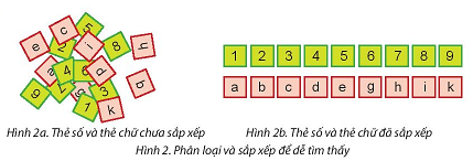 Tin học lớp 3 trang 35, 36, 37, 38 Khám phá