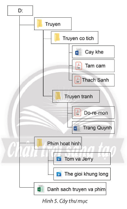 Tin học lớp 3 trang 39, 40, 41, 42, 43, 44, 45 Khám phá