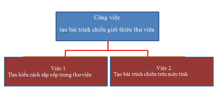 Tin học lớp 3 trang 77,78,79,80 Khám phá