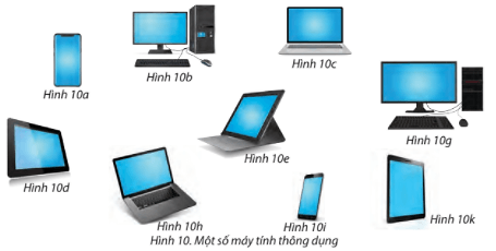 Tin học lớp 3 trang 14, 15 Luyện tập