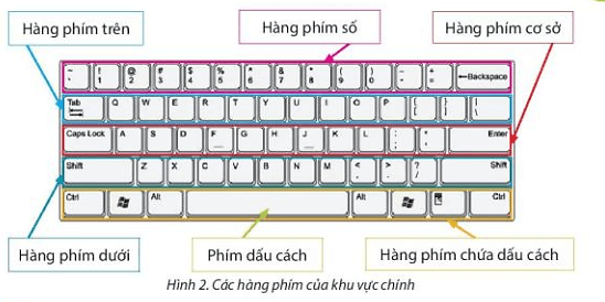 Tin học lớp 3 trang 29 Luyện tập