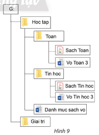 Tin học lớp 3 trang 46,46 Luyện tập