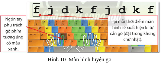 Lý thuyết Tin học lớp 3 Chân trời sáng tạo Bài 5: Tập gõ bàn phím