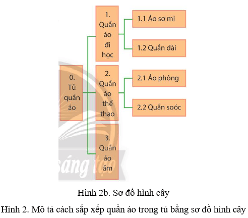 Lý thuyết Tin học lớp 3 Chân trời sáng tạo Bài 7: Sắp xếp để dễ tìm