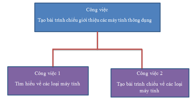 Tin học lớp 3 trang 82 Thực hành